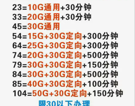 全国移动改套餐8元19元20元23元29元...
