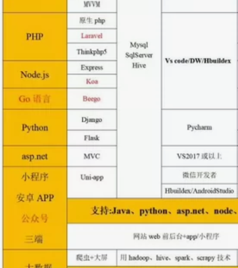 java爬虫大数据php代做python代...