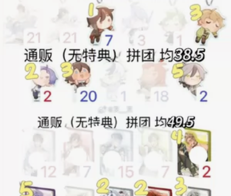 新世界狂欢吃谷 推车余量看图，切勿直拍！群...