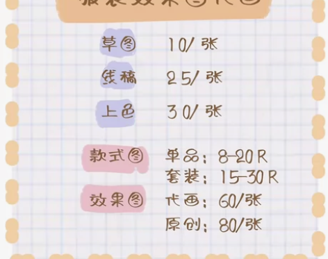 专业服装设计效果图款式图代画～ 好看速度价...