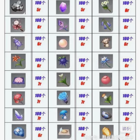 原神直播代肝 突破材料采集 【采集材料】 ...