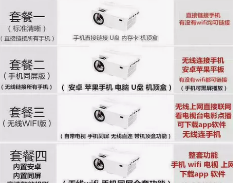 【大白菜】投影仪家用投墙wifi无线手机一...