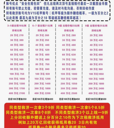 捕鱼大作战涂油！官方机甲号租！有需要可联系...