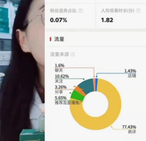 电商+无人直播，全套运营技术扶持，专业团队...