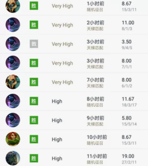 dota2各个分段账号，从先锋，卫士，中军...