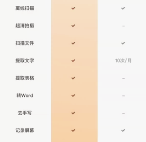 咸鱼最低价 不借登账号。夸克扫描王PDF扫...