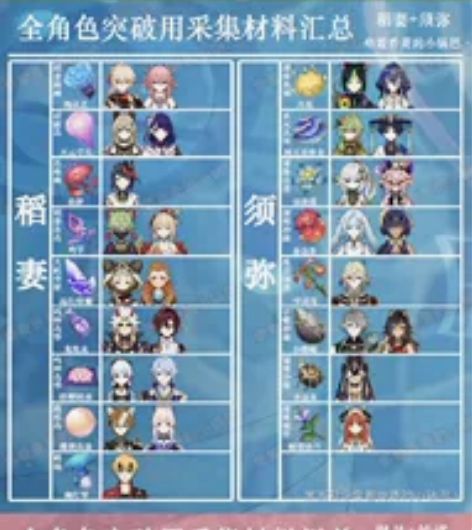 原神全角色突破采集材料8r168个纯手工可...