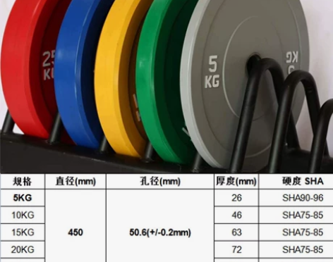 彩色杠铃片 全胶片 瑕疵品 微瑕疵 特价处...