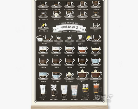 ins北欧风现代简约38种咖啡装饰画冲调方...