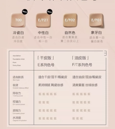 方里E21粉底液，正装25ml，中性白，效...