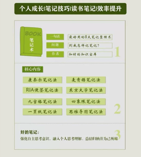 高手都在用的8大笔记整理术 目前世界公认的...