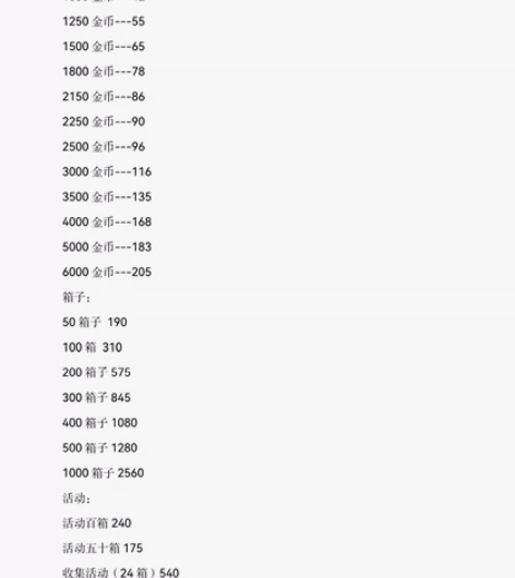 纯白赠礼，拒绝黑赠 您的信任，是我们的最大...