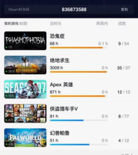 随缘出一个陪伴我六年的steam号 pub...