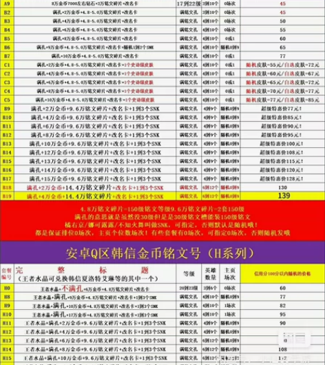王者荣耀ios安卓抠区成品150级铭文金币...