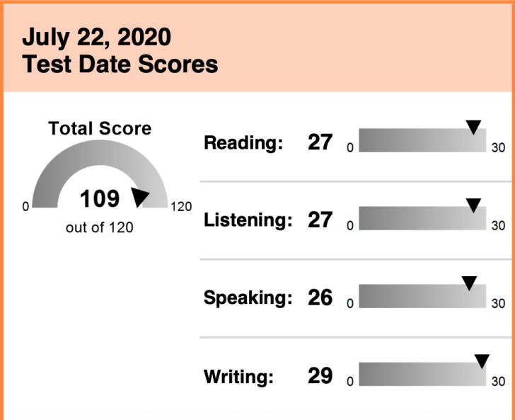 #技能# 托福写作范文,口语聊天