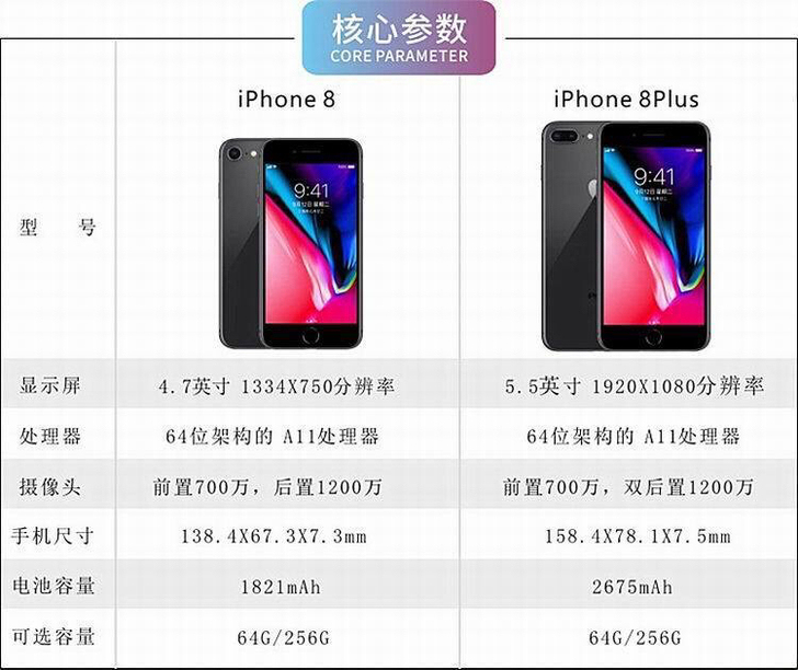 苹果8plus,成色在95新,国产屏,剩下...