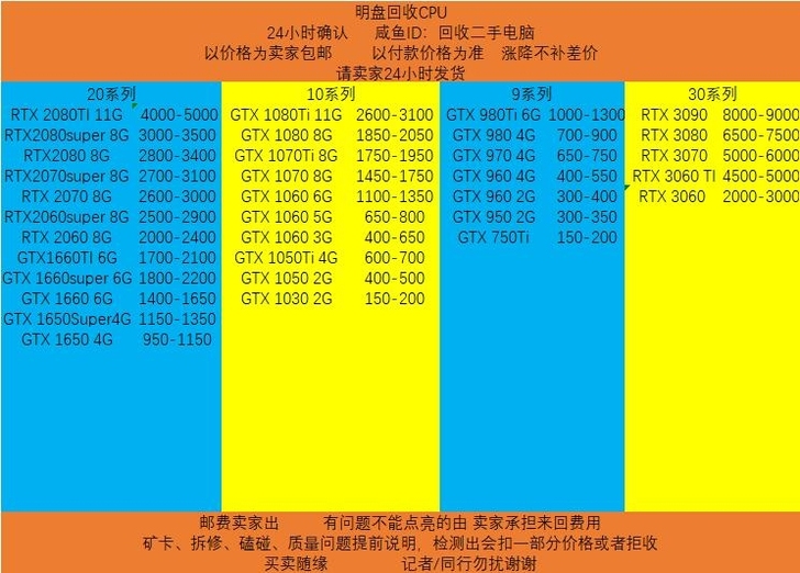 回收电脑整机 CPU 主板 内存条 显卡 ...
