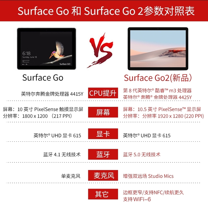 微软（Microsoft）Surface ...