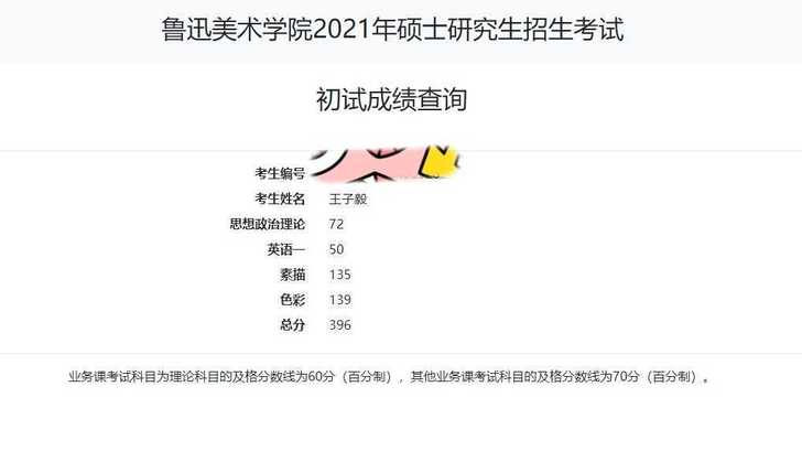 鲁迅美术学院，考研经历咨询，分享考研经验，...