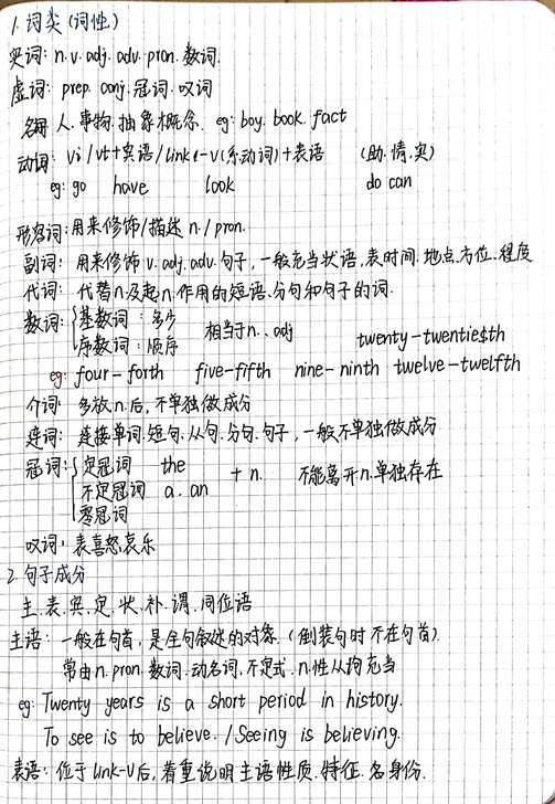 高考【英语】必备，涵盖基本语法、短语单词积...