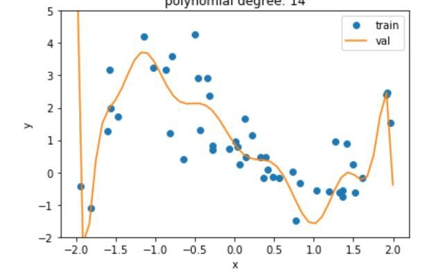 python 深度学习，数据处理，数据库