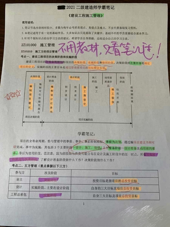 2021年二建考试学霸笔记，自行整理，不用...