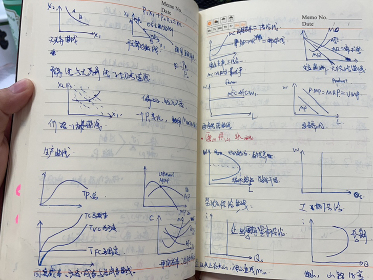 2021版一造笔记！4本（土建专业）全新