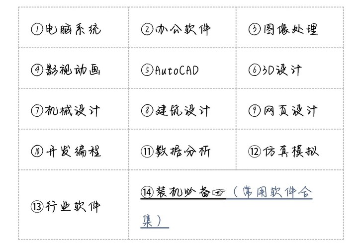 ps，pr，ae，au，一系列办公软件，2...