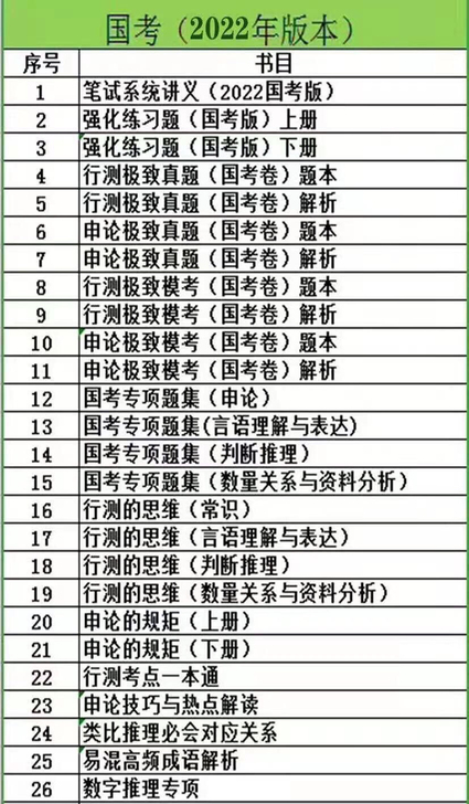 2022笔试系统讲义最新版980系统班国考...
