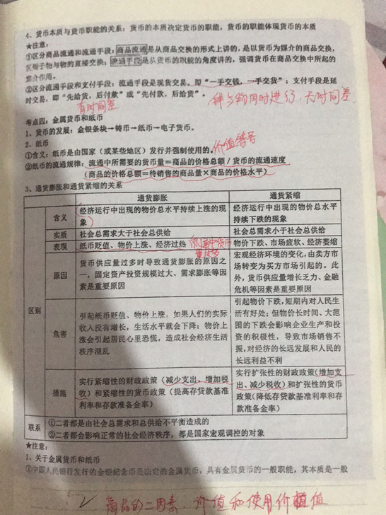 政治笔记本 必修一二三四知识点全覆盖