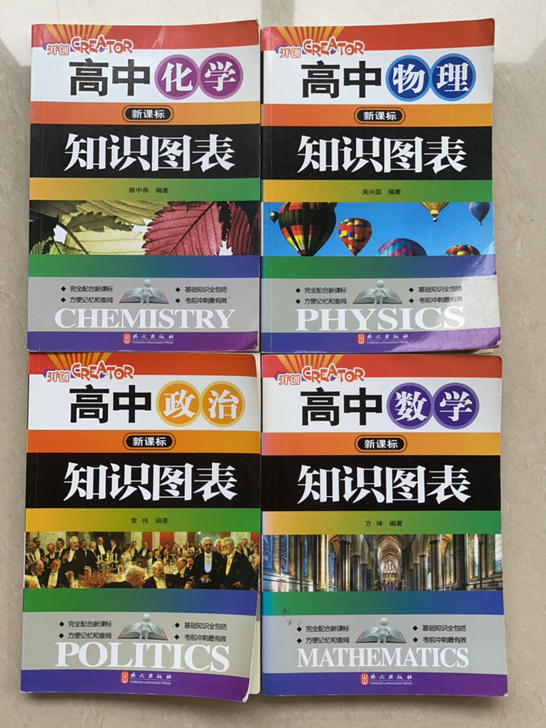 高中（数学、化学、物理、政治）知识图标