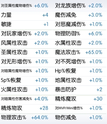 仙境传说测试服2服超出双攻 64% 有歌王卡