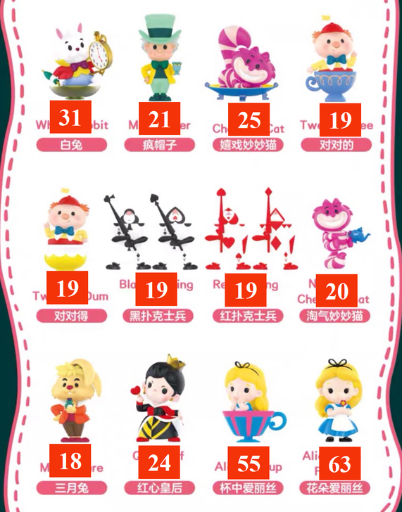 爱丽丝梦游仙境系列  泡泡玛特 盲盒 全新...