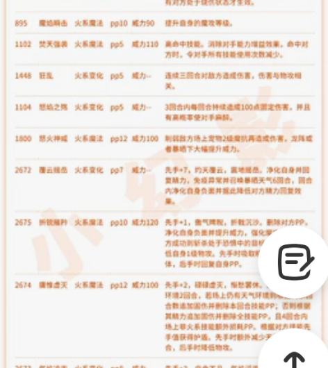 洛克王国火王活动代肝，一到四阶十元一阶需要...