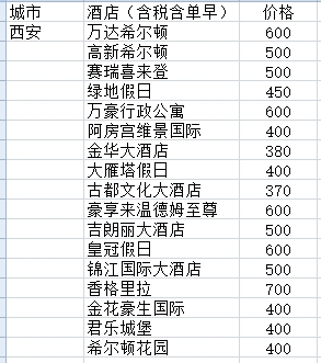 西安希尔顿万豪代订 西安酒店代订 西安五星...