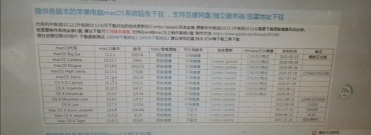 苹果MAC OS系统镜像下载