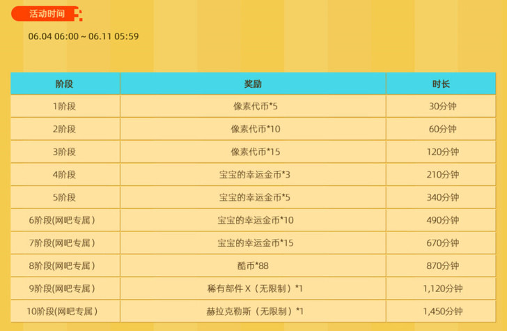 跑跑卡丁车任务在线挂机任务多人游戏累计完成...