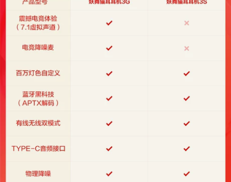 妖舞猫耳耳机3g头戴式蓝牙电脑可爱少女游戏...