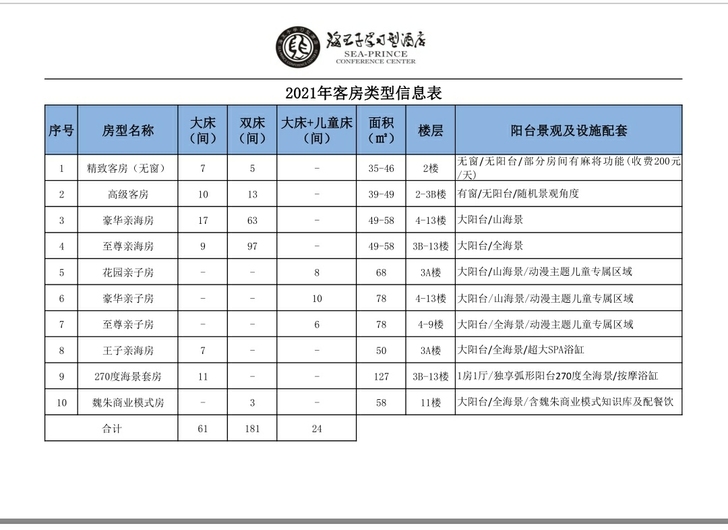 惠州巽寮湾海王子学习型酒店