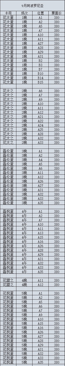 出上海阿波罗尼亚小酒馆音乐剧,8月已经出票...