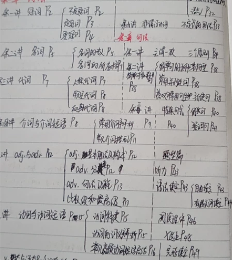 高中英语语法笔记 带目录和页码 非偏远地区...