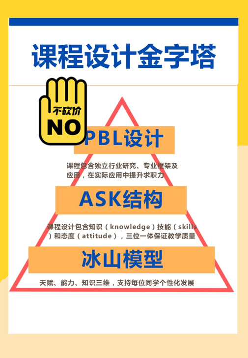 原价