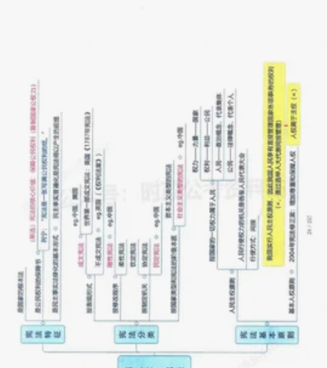 公基，公共基础知识，自己也在用，详情私聊 ...