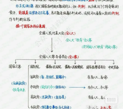 22年事业编考试 《公共基础知识》彩色版手...