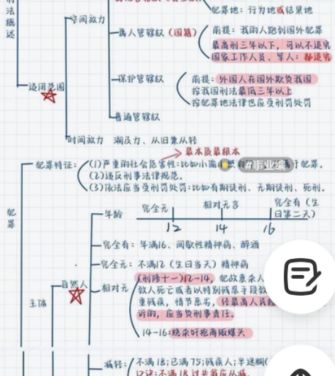 22年事业编考试 《公共基础知识》彩色版（...