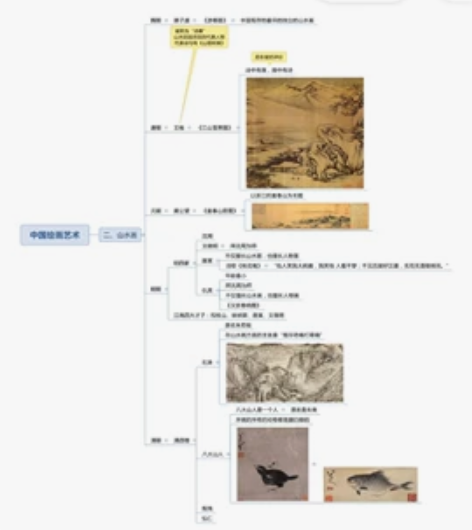 公务员事业单位2022最新考试思维导图新版...