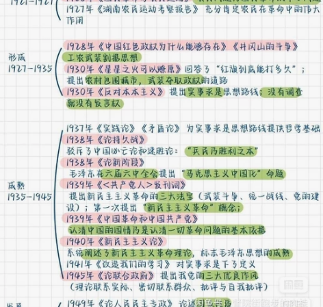 2022公基笔记公共基础思维导图手写彩色版...