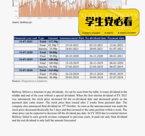 留学生,经济,会计,金融,数学,统计答疑,...