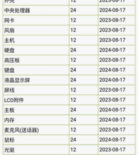宏碁(Acer)非凡S3 2022款 (1...