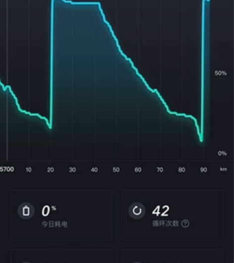 小牛u1c 可以上牌  跟图上对比除了后避...